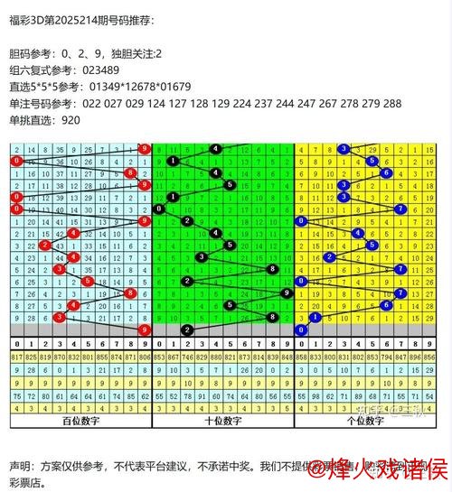 016期江川福彩3D预测：双胆推荐号码