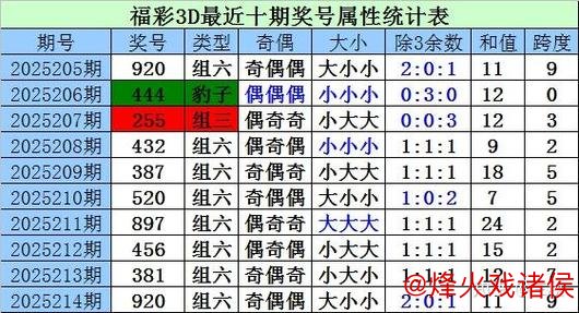016期江川福彩3D预测：双胆推荐号码