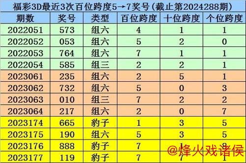 016期秀才福彩3D预测:精选一注中奖号码 016期秀才福彩3D预测:精选一注中奖号码