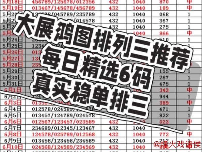 016期老刀排列三预测：精选一注号码推荐