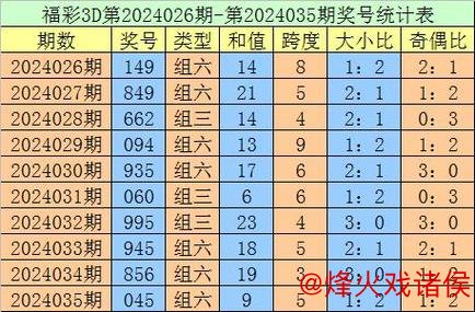 016期老刀排列三预测：精选一注号码推荐
