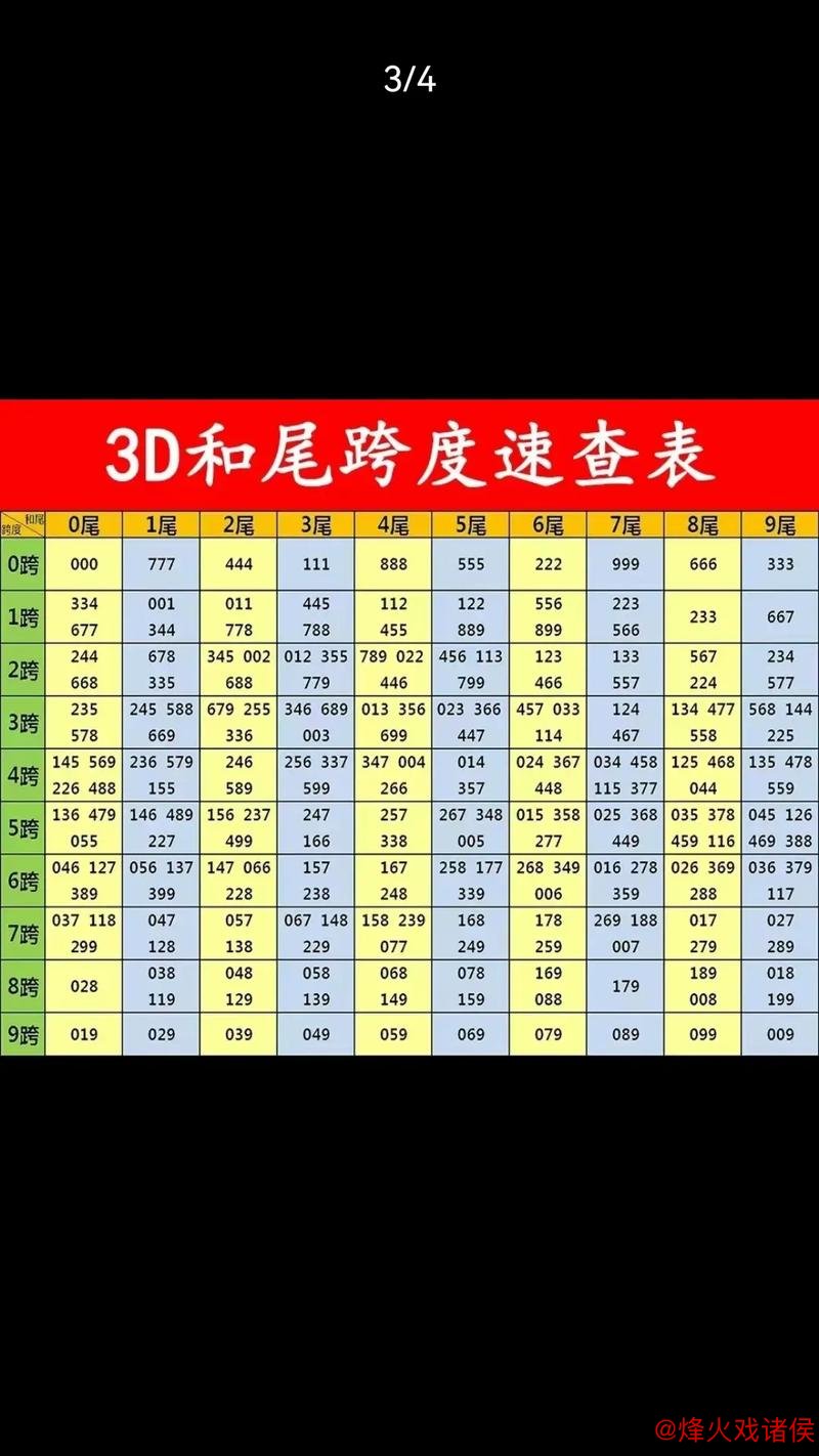 016期老杨福彩3D预测：和值与跨度推荐