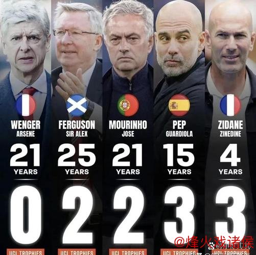 媲美弗格森与巴斯比！阿莫林执教欧战开局三连胜