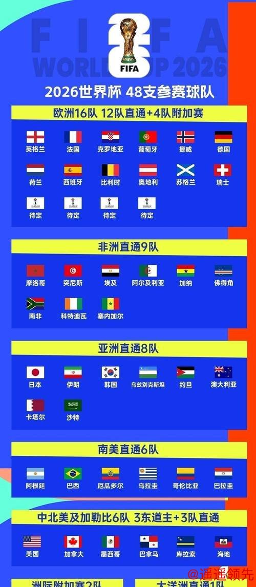 2026世界杯比分入口官网查询指南 2026世界杯比分入口官网查询指南
