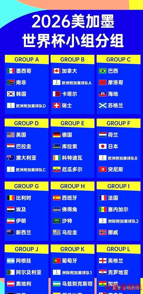 2026世界杯比分入口指南