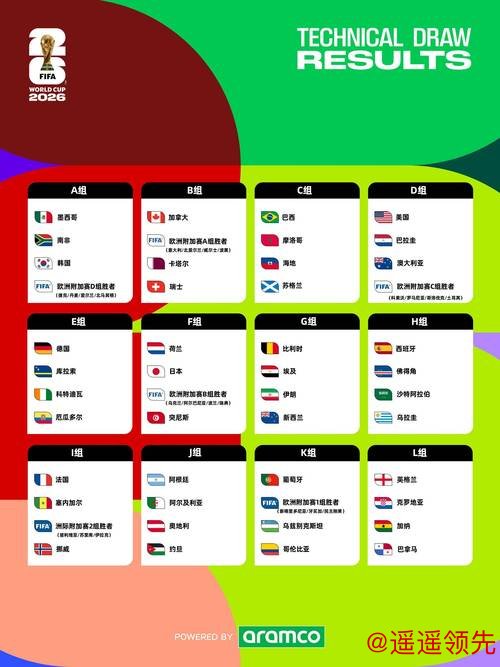 2026世界杯比分入口指南