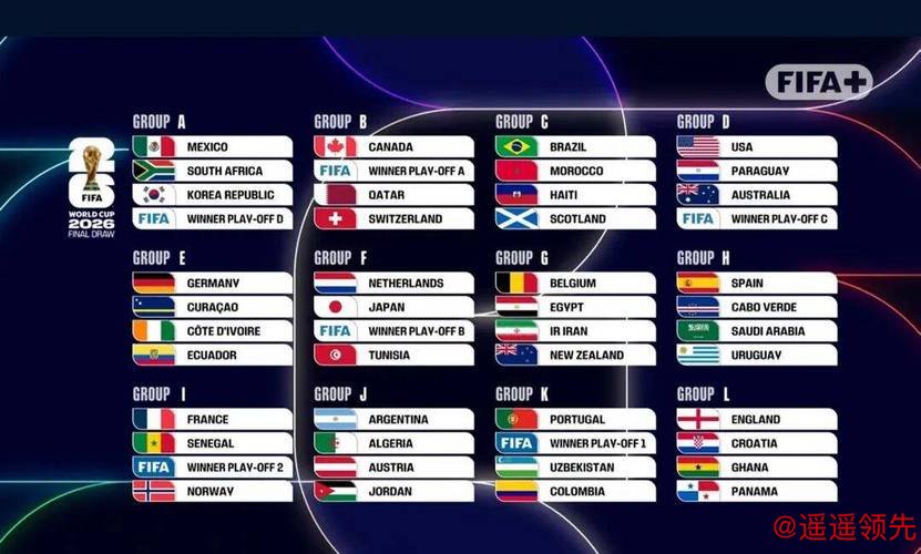 2026世界杯比分变化与趋势分析