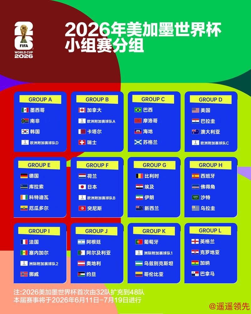 2026世界杯比分变化与趋势分析