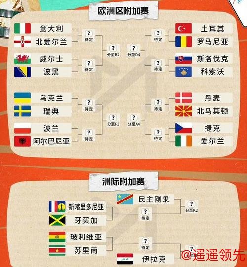 2026世界杯比分变化与趋势分析