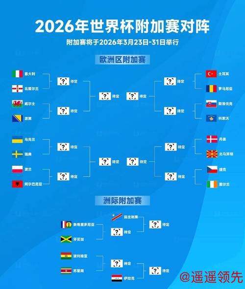 2026世界杯比分变化与趋势分析